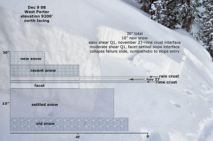 west-porter-snow-profile